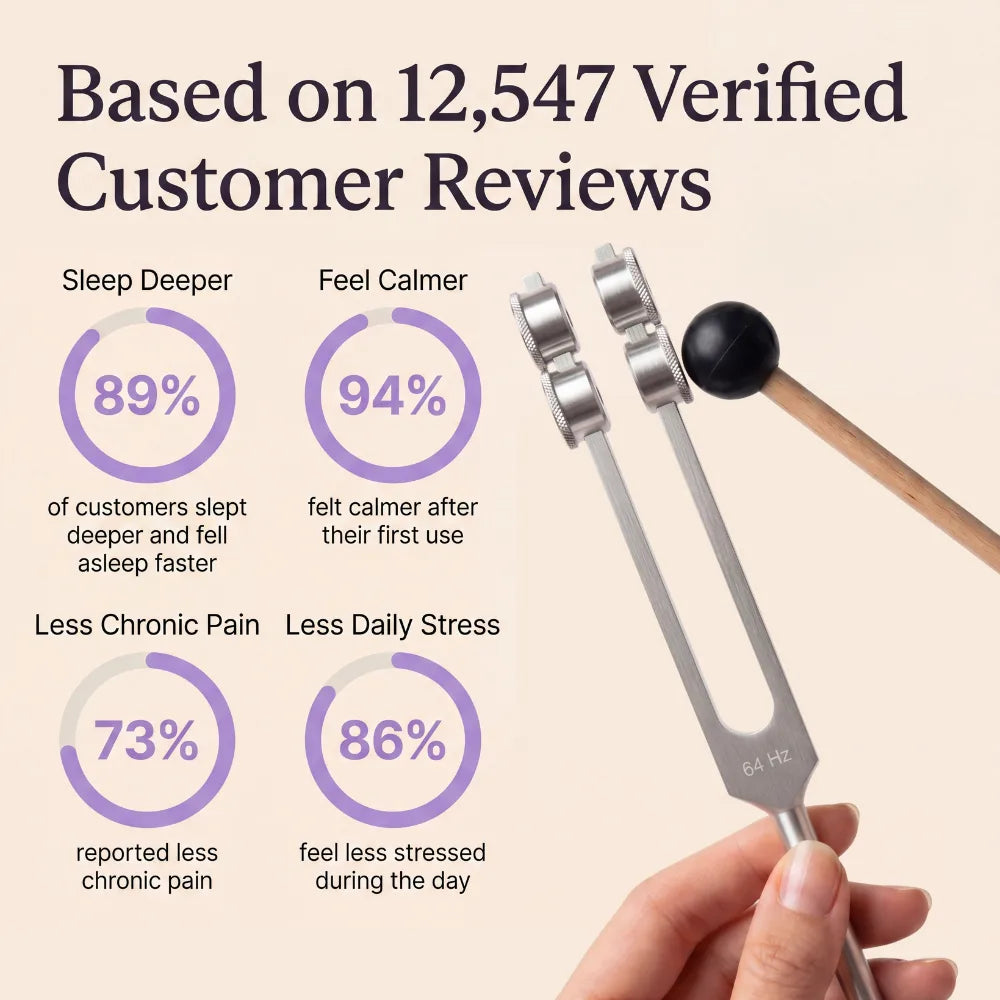 64 Hz tuning fork held by a hand with customer review statistics on a beige background