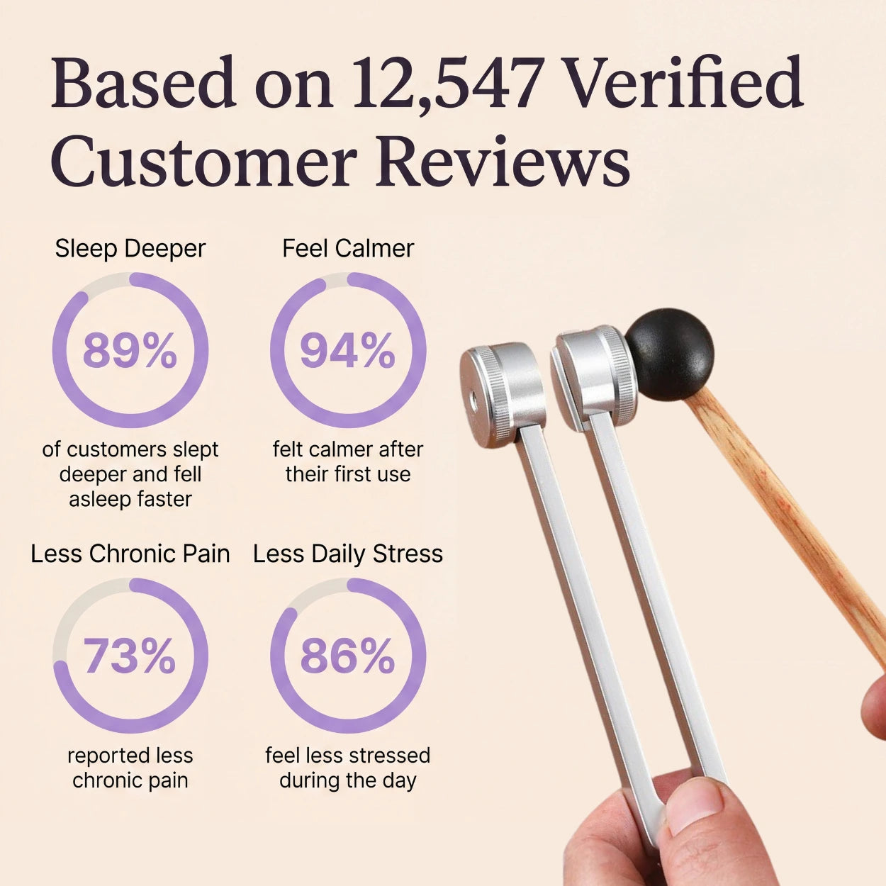 Weighted tuning fork with customer review statistics on a beige background