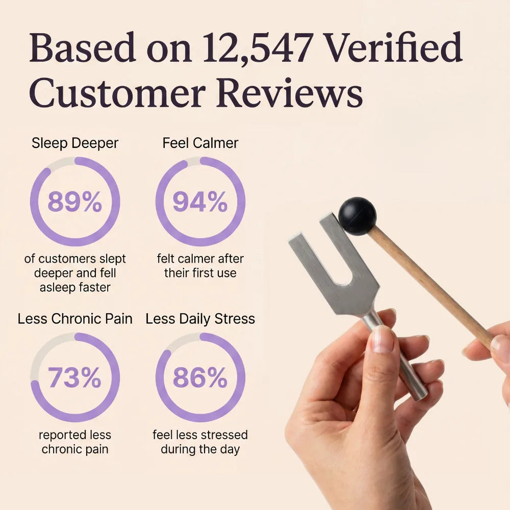 Tuning fork held by a hand with statistics on customer reviews for sleep, stress, pain, and calmness.
