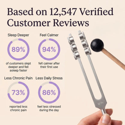 32 Hz tuning fork held by a hand with customer review statistics on a beige background